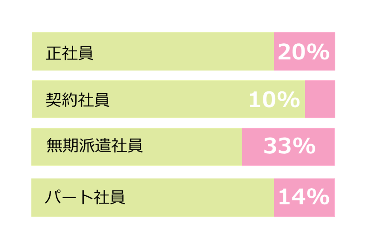 1.労働者に占める女性労働者の割合.png