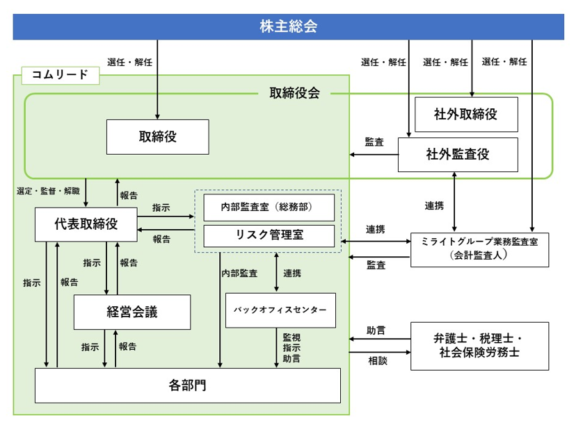 【esg】ガバナンス画像.png